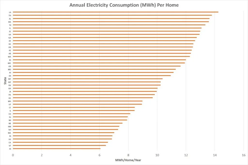 What is Solar PV?